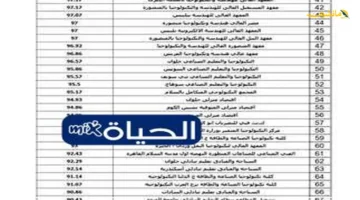 تنسيقك يبدأ من هنا.. تنسيق الدبلومات 2025 دليلك خطوة بخطوة للتقديم عبر الرابط الرسمي 1